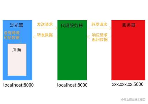 css src 跨域,如何通過js來獲取客戶端的唯一性