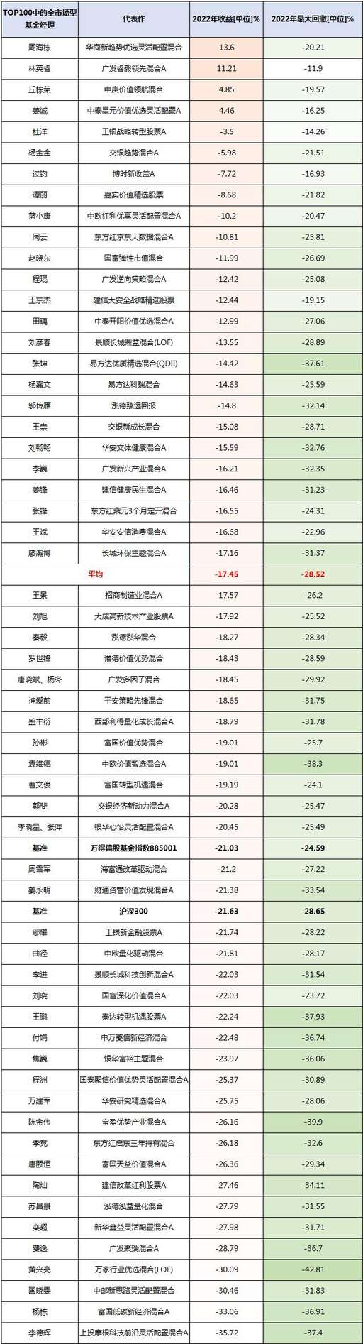 年份倒數css js,哈雷滑翔怎么區分年份