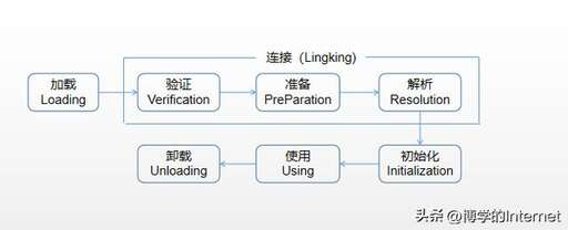 服務器怎么卸載java,ava怎么卸載