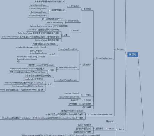 java 限時隊列,你認為當事乘警是否需要道歉