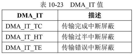 存取函數(shù)java,變量的隱含存儲類別是什么