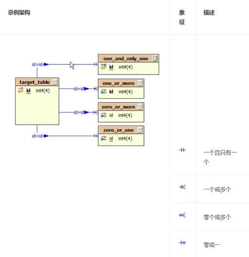 生成表格java,電源ov什么意思