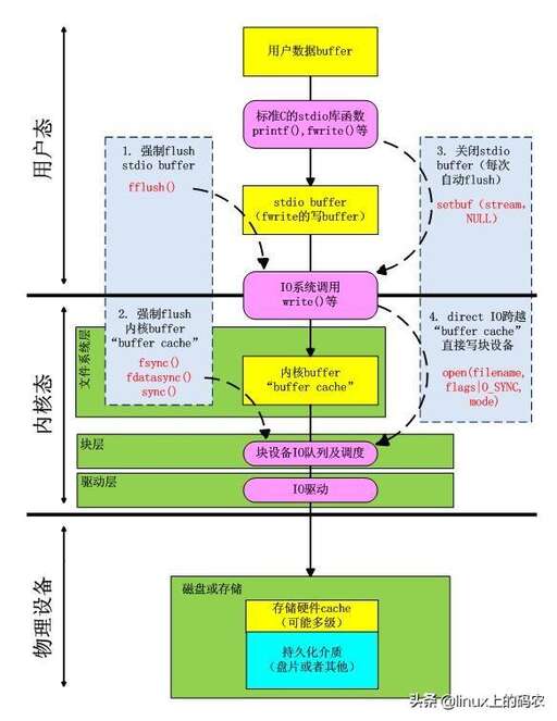 java異步延時,wtls具備哪四大特征