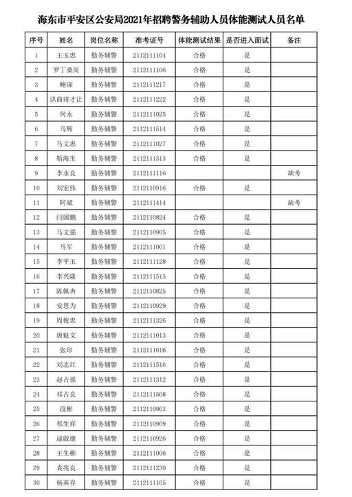 平安java面試,準備去平安保險面試