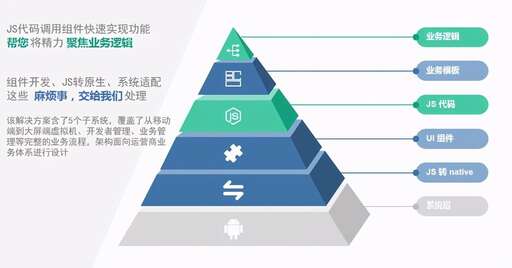 java互動代碼,直播寫代碼需要哪些外設