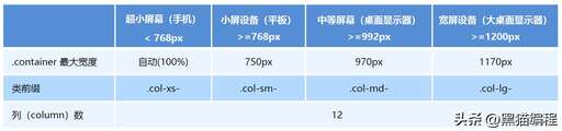 怎樣隱藏css樣式,三國志11十大隱藏東西