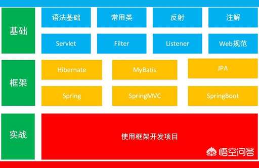 學不懂java,java可以自學嘛