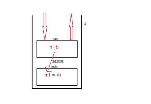 java數組內存,怎么獲取數組的長度