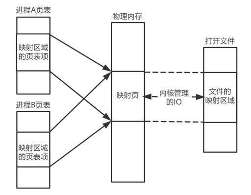 java里什么是映射路徑,po什么意思