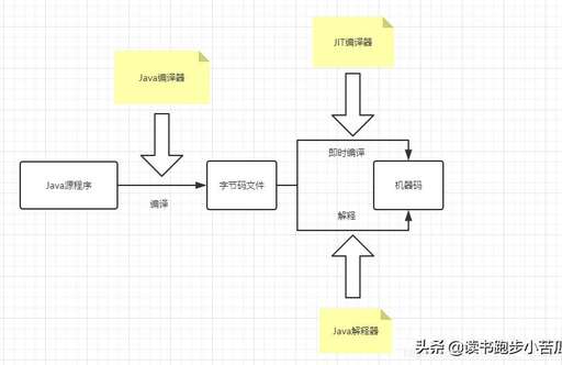 java int 拆分,通達信黃金分割設置參數