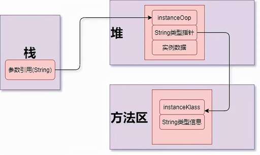 指針變量 java,C語言中指針變量有地址嗎