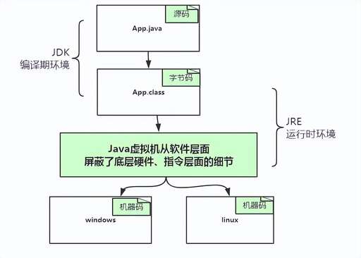 java屏蔽中間的數(shù)字,IE瀏覽器的設(shè)置中