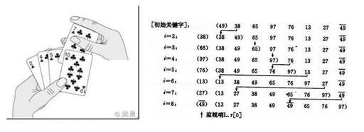 java的數組逆序輸出,逆序函數是什么函數