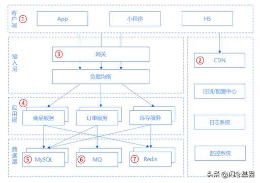 java后端高并發處理,寬帶連接并發數超限如何處理