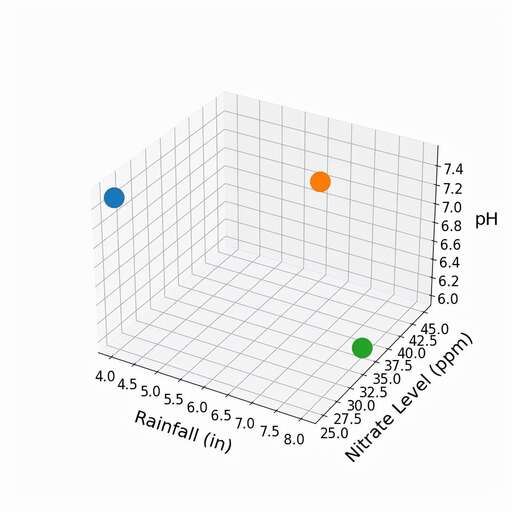 java坐標的變量類型,坐標是先經線還是緯線