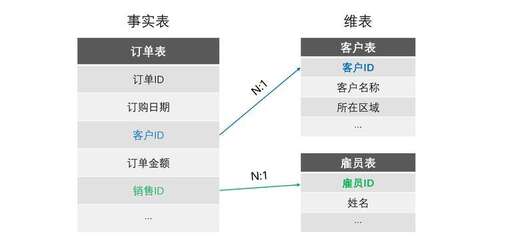 java如何生成主鍵id,mybatis356批量插入返回主鍵id