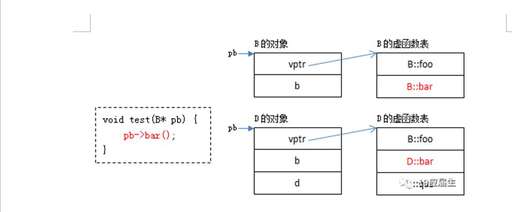 java 虛 函數(shù),傅里葉變換是實(shí)變函數(shù)的哦