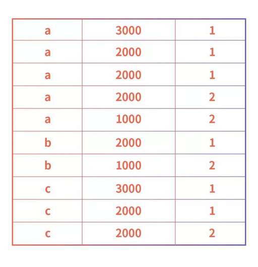 Java構(gòu)造窗口的函數(shù),soyder如何查看函數(shù)源碼