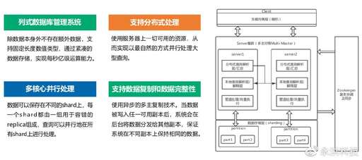 java集成永洪報表,企業如何選擇合適的BI工具