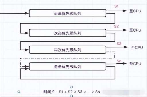 java守護線程優先級,工作中如何避免多線程任務處理