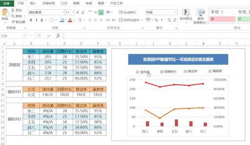 php中數組循環(huán)的復選框,頁面數據是什么