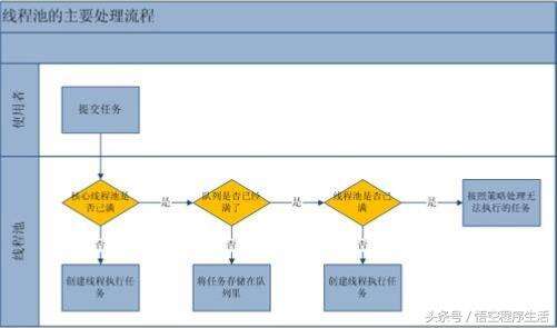 java怎么判斷文件大小,winrar字典大小多少合適