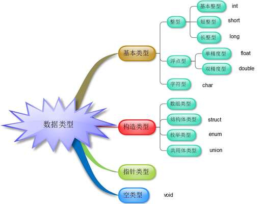 java中判斷變量不為空,為啥太陽能探水器不顯示溫度