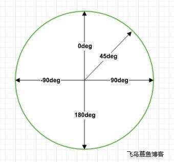 藍(lán)色漸變色css樣式,csgo海豹短刀漸變之色值得入手嗎