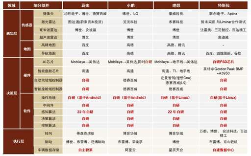 java后端技術全棧外包,ASO為何越來越重要