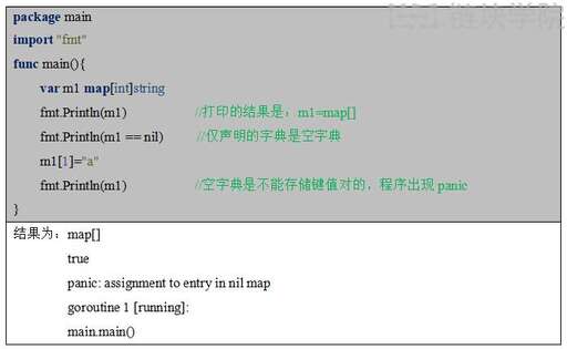 java初始化空列表,夏普b4621r怎么進(jìn)入載體初始化