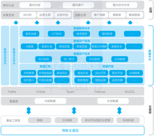 java后臺輸出前臺標簽,不經歷永遠不知道