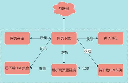 java后端開發英語單詞,你見證過哪些神梗的誕生