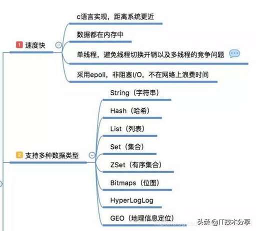 java項目測試數據,大數據測試工程師都需要會些什么