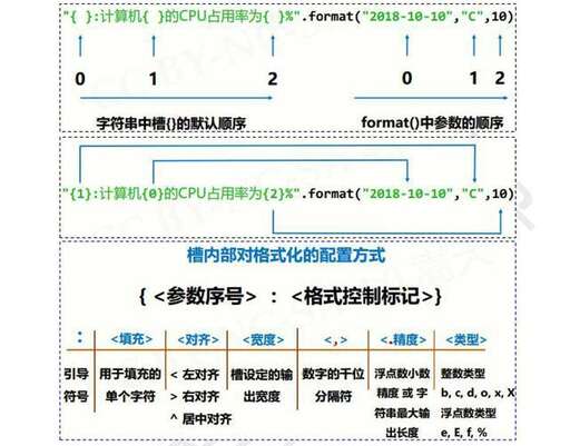 java定義整數(shù)符有哪些,c語言列表的特性