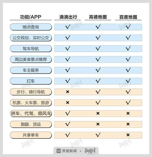 java聚合導航站是項目,說說你手機里最常用的五個app是什么