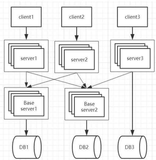 什么叫java的系統架構,activitymanager屬于什么系統架構