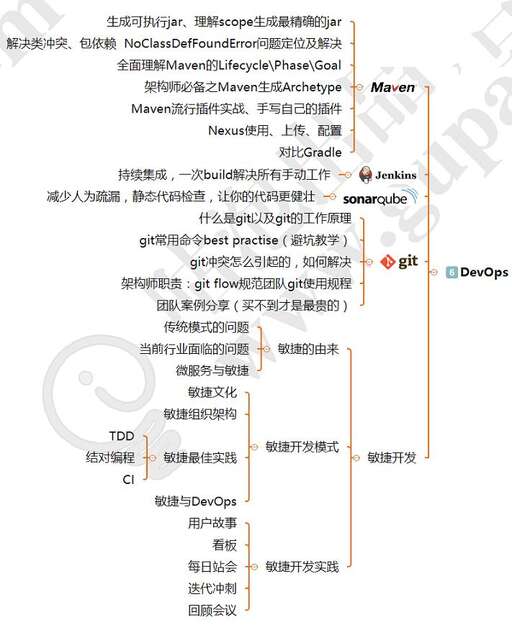 Java技術棧該怎么寫,對學過的技術幾天就忘記了