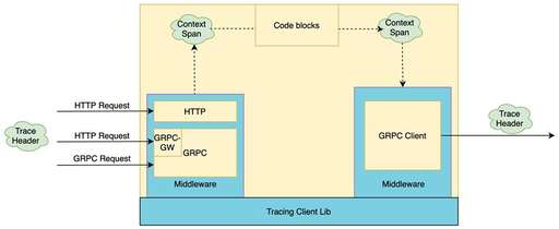 java運(yùn)行時(shí)lib依賴,linux下qt如何把依賴庫放進(jìn)可執(zhí)行文件中