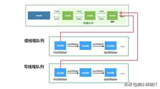 java aqs自定義鎖,汽車常用專業術語有哪些