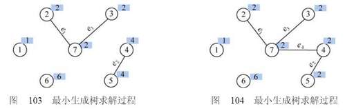 java創建集合同時賦值,賦值語句的格式和作用是什么