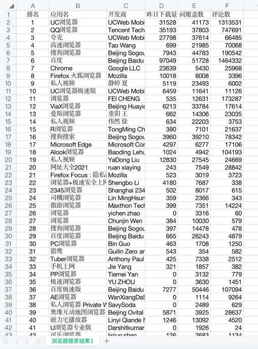 java篩選爬取的數據,有什么好的創業項目啊