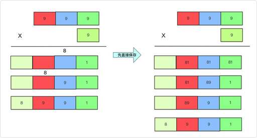 最大連續(xù)數(shù)組乘積java,96和80的最大公因數(shù)怎么求