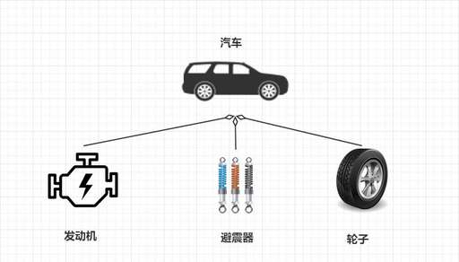 java發動機的缺點,為什么有的安卓手機越用越慢