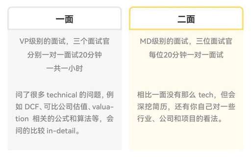 中金財富java外包面試,中金面試結果后多久會有通知