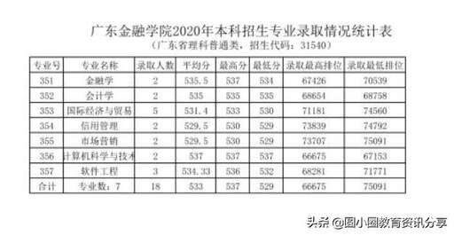 學分管理java系統代碼,如何快速學完重慶公需課