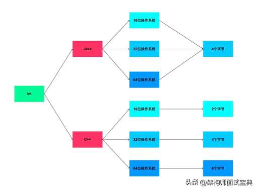 跨專業學java知乎,某985地球物理學專業