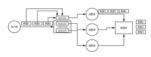 java不同系統都有對應,為什么手機系統要對各個手機進行適配