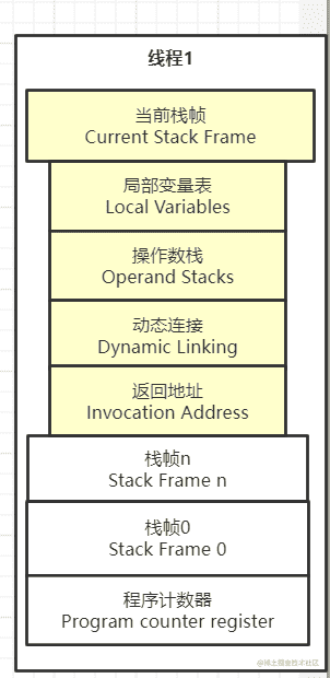 java中什么是私有變量,計算機dim什么意思