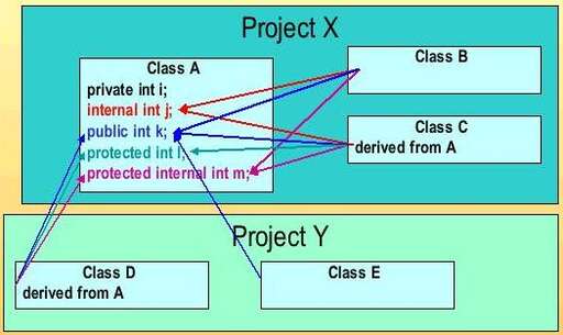 java私有變量直接加1,private是什么數據結構