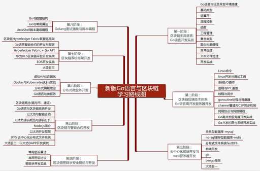 區塊鏈用java還是go,該怎樣應對未來互聯網的寒冬